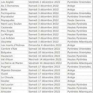 Ouverture des stations de ski saison 2022 - 2023 dans les Pyrénées