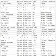 Ouverture des stations de ski saison 2022 - 2023 dans les Pyrénées